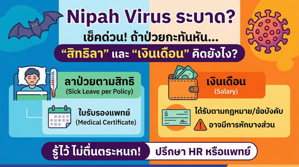 🦇 Nipah Virus ระบาด? เช็คด่วน! ถ้าป่วยกะทันหัน... "สิทธิลา" และ "เงินเดือน" คิดยังไง?